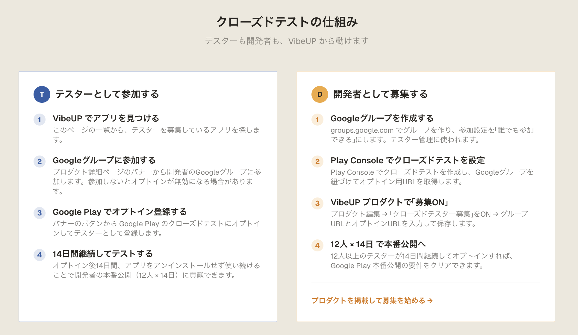 クローズドテストの仕組み（テスターと開発者のフロー）